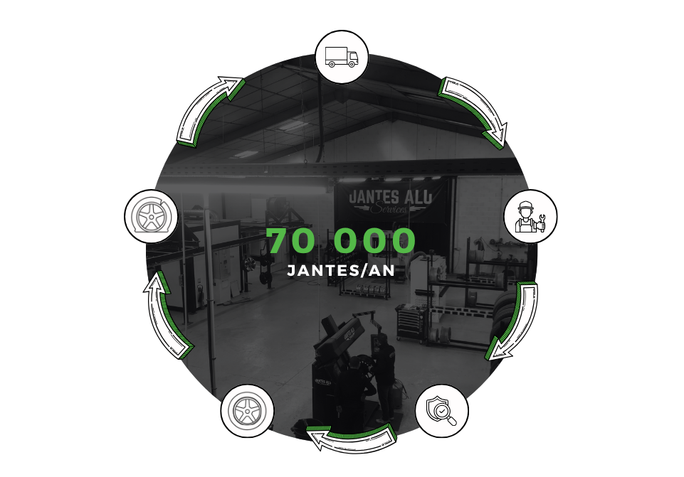 Schèma processus de remanufacturation Jantes Alu Services